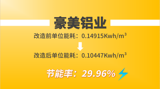 螺桿式空壓機(jī)改造：豪美鋁業(yè)